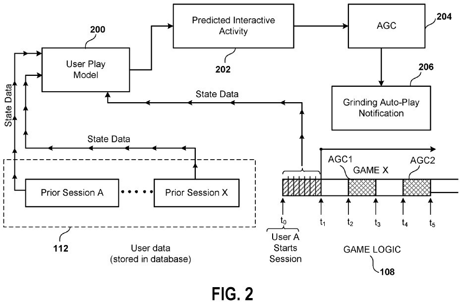 索尼申請“自動遊戲”功能專利：讓AI代跑圖或練級