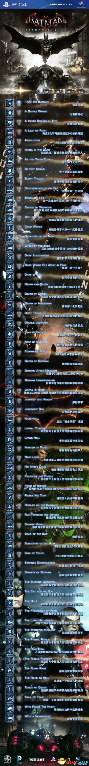 蝙蝠俠阿卡漢騎士 PS4中文獎杯列表 遊戲怎麽白金