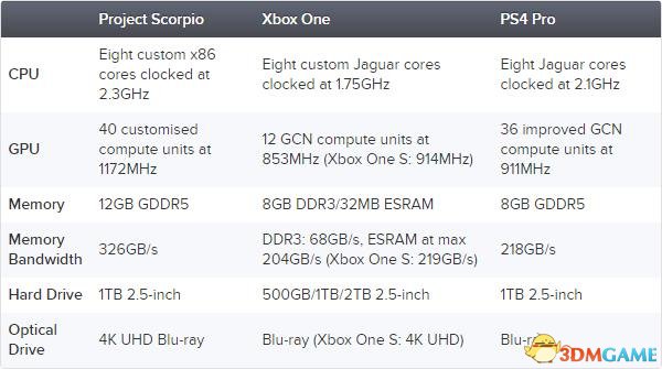 照顧索尼：《天命2》在Xbox天蠍座上強鎖30fps