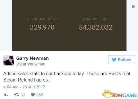 裸奔生存網遊《腐蝕》Steam退款33萬份 老闆很淡定