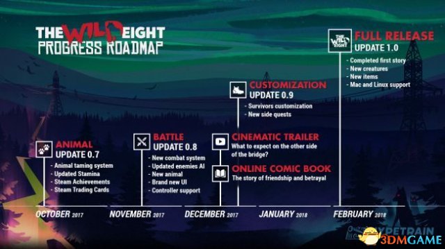 生存遊戲《荒野八人組》更新計劃放出 明年2月發行