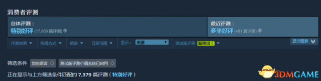 81元《看門狗2》Steam3折優惠 特別好評支持中文