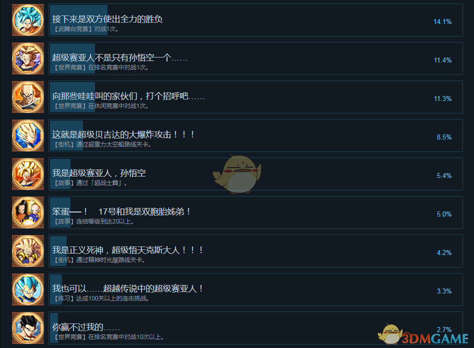 《七龍珠FighterZ》全中文成就列表 全成就達成條件一覽