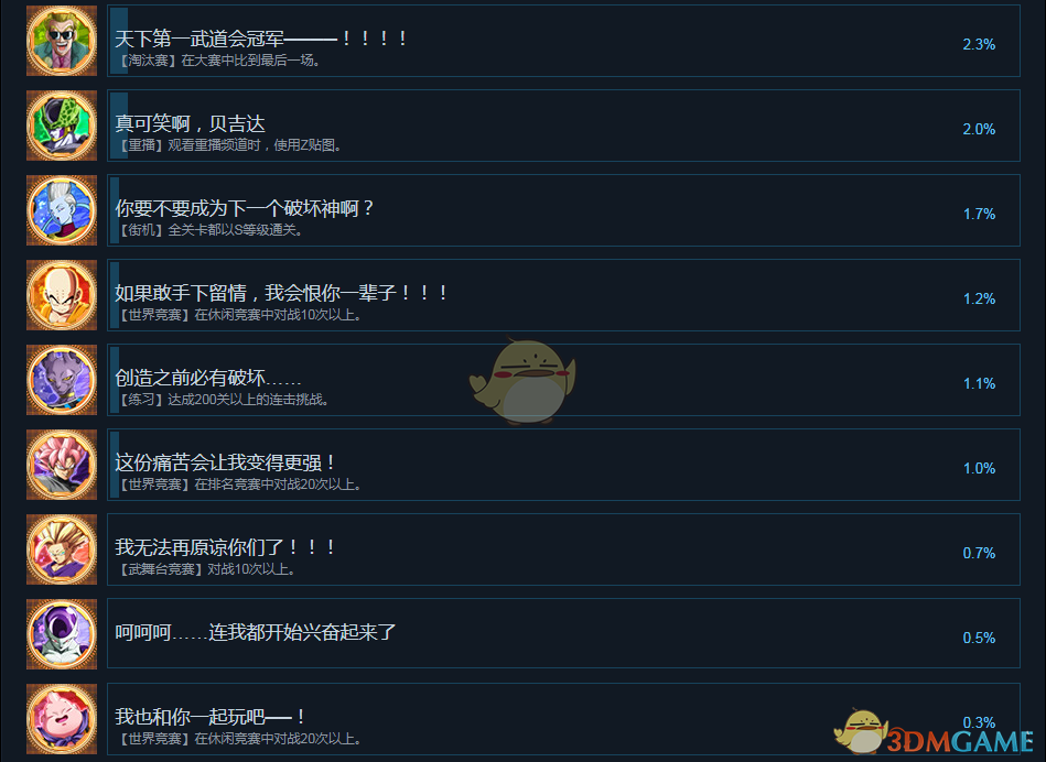 《七龍珠FighterZ》全中文成就列表 全成就達成條件一覽