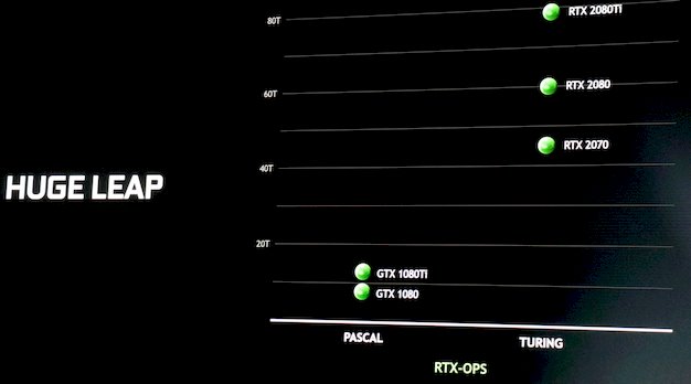 《戰地風雲5》首發支持光線追蹤 開啟後1080P下能穩定60幀