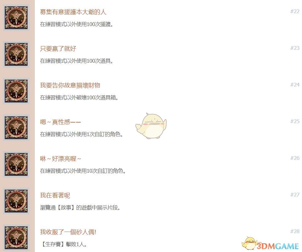 《SNK女格鬥家大亂鬥》中文獎杯列表一覽 全獎杯解鎖條件一覽