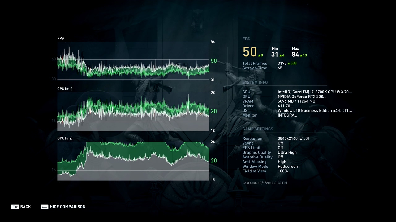 《刺客教條：奧德賽》4K性能對比：RTX 2080Ti vs GTX 1080Ti