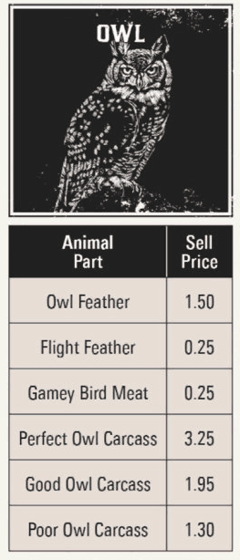 《碧血狂殺2》全打獵動物素材種類價錢圖鑒攻略