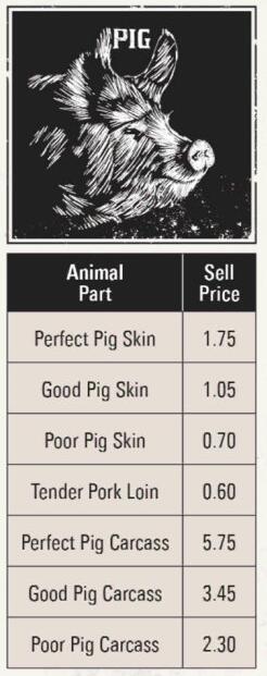 《碧血狂殺2》全打獵動物素材種類價錢圖鑒攻略