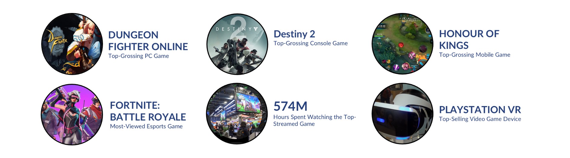 9月主機遊戲數字消費達12.4億美元 《天命2》成為銷量冠軍