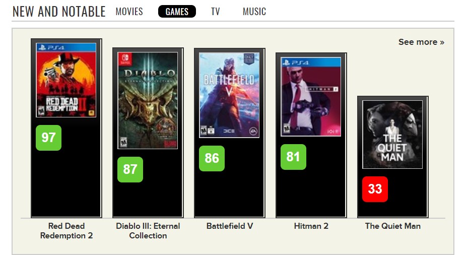 《戰地風雲5》首批評分公布 PC版平均分86分