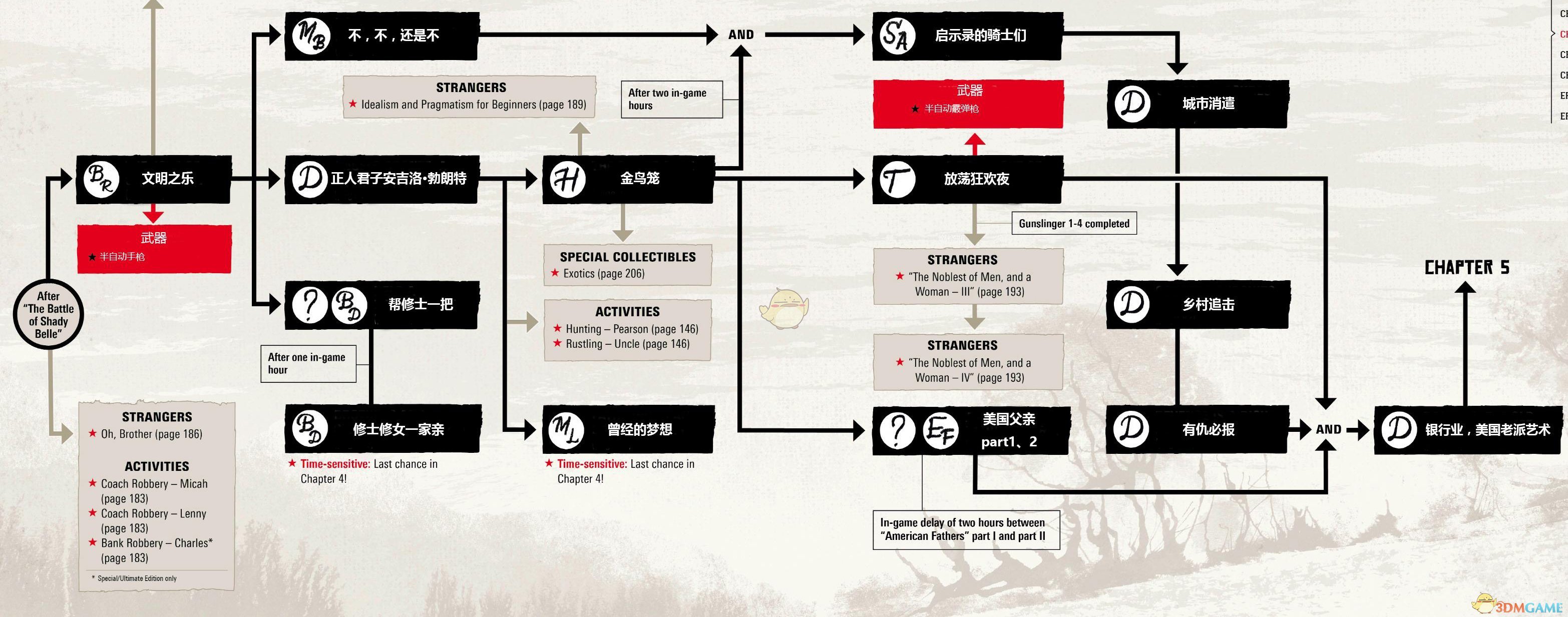 《碧血狂殺2》任務關聯是怎樣的？全章節任務流程及武器解鎖路線圖一覽