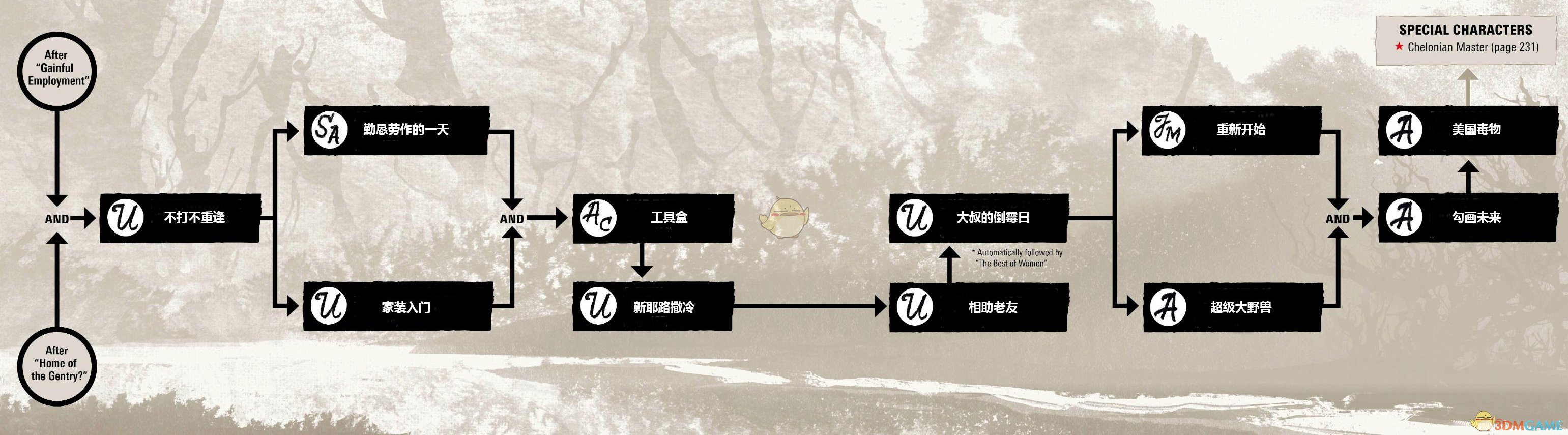 《碧血狂殺2》任務關聯是怎樣的？全章節任務流程及武器解鎖路線圖一覽