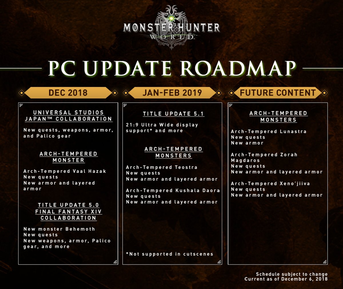 《魔物獵人：世界》PC版更新計劃公布 超寬屏顯示器要在2019年初支持