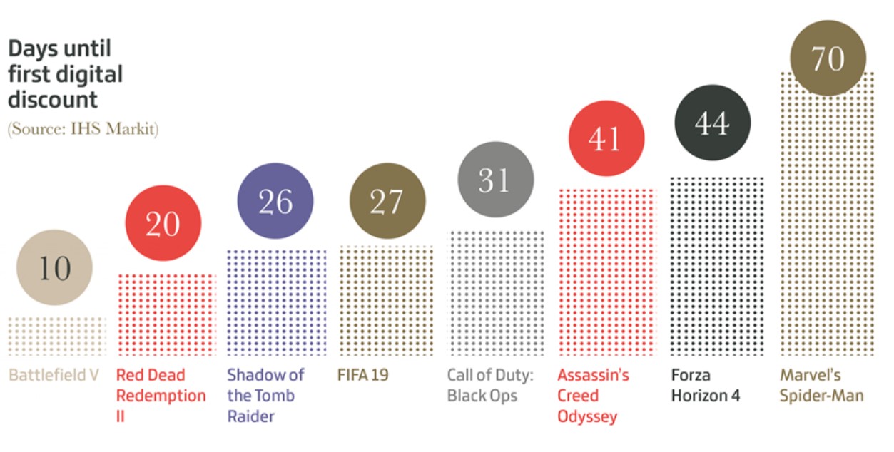 2018遊戲市場大數據總結 《碧血狂殺2》評分最高上榜