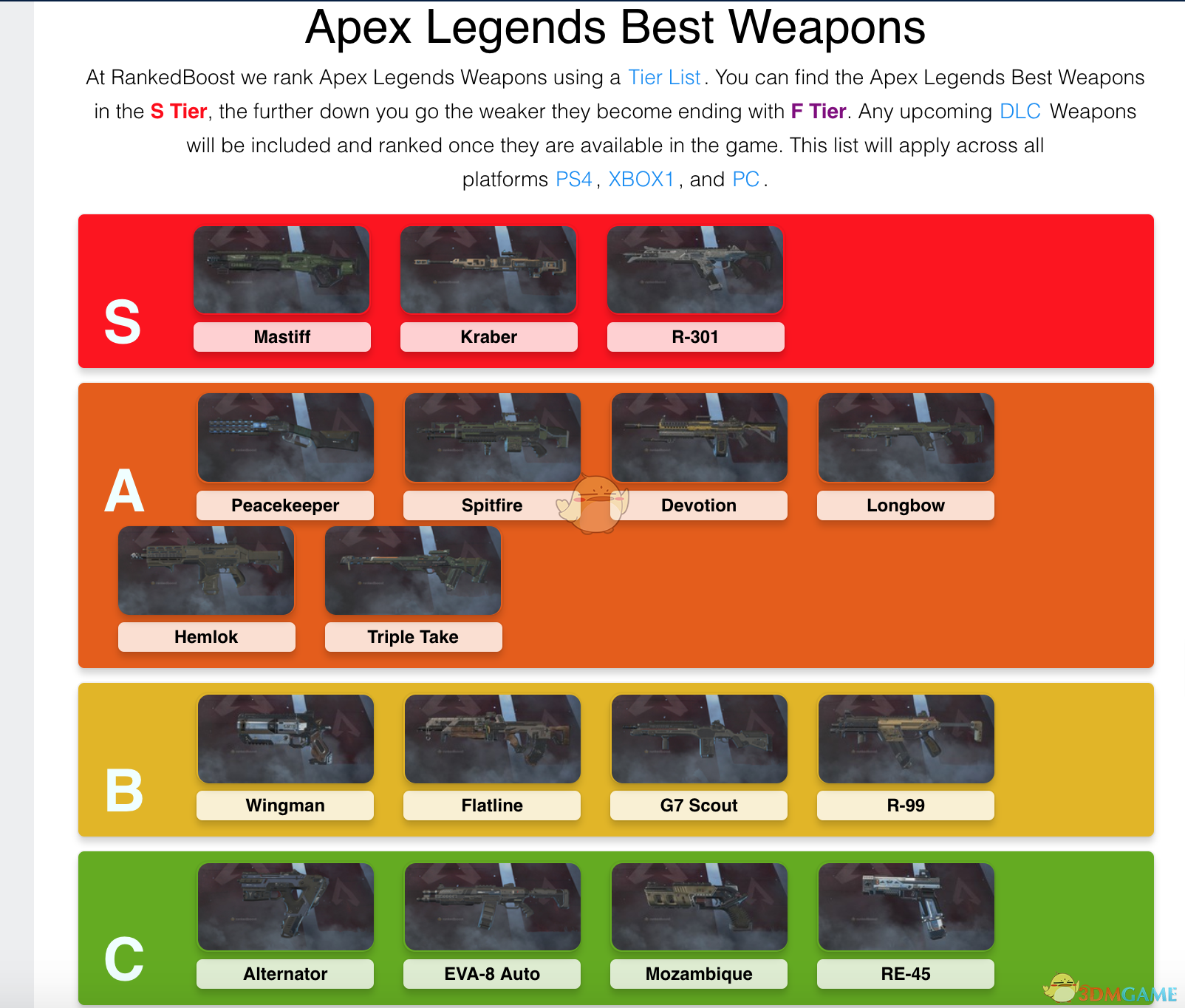 《Apex英雄》現版本武器排行分享