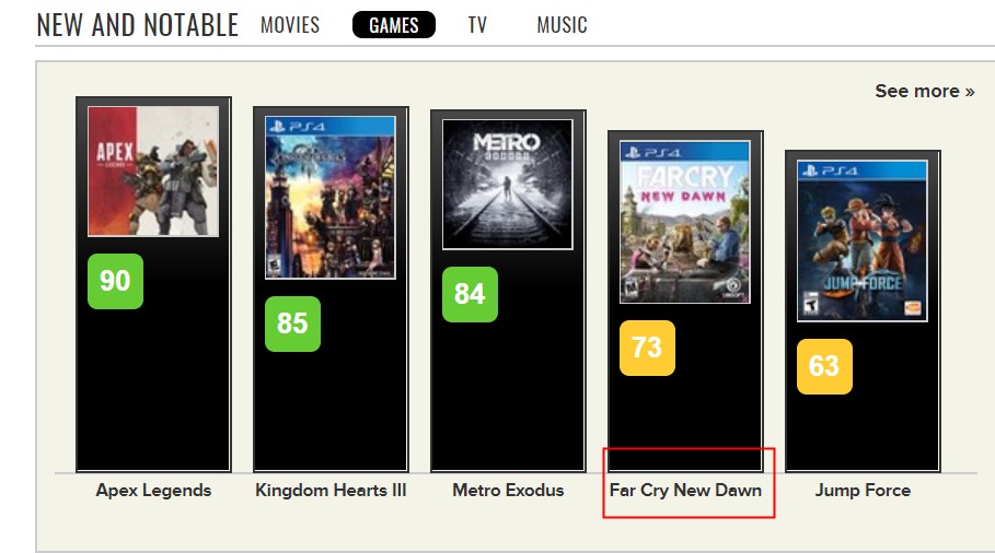 《極地戰嚎：新曙光》首批媒體評分解禁 IGN 7.5分