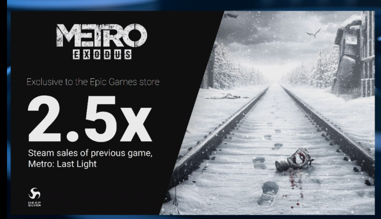 Epic商店《戰慄深隧：流亡》銷量比Steam前作高2.5倍