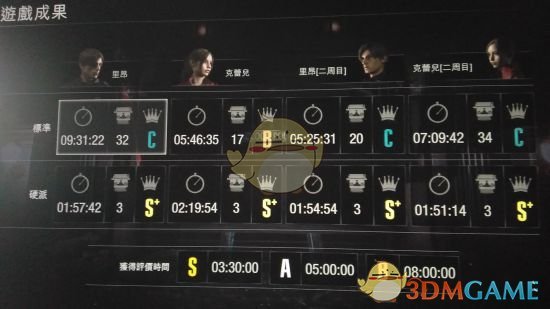 《惡靈古堡2：重製版》克萊爾裡關硬派難度S+評分詳細流程攻略