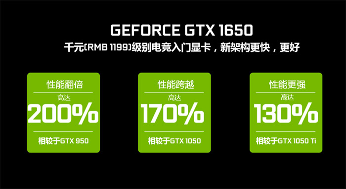 N卡新驅動發布 支持GTX 1650、優化《冒險聖歌》