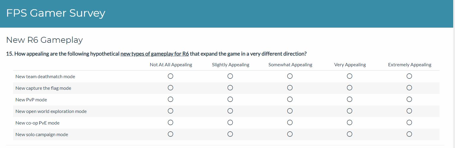 育碧發布調查問卷 你樂意在《虹彩六號》看到怎樣的新遊戲模式？