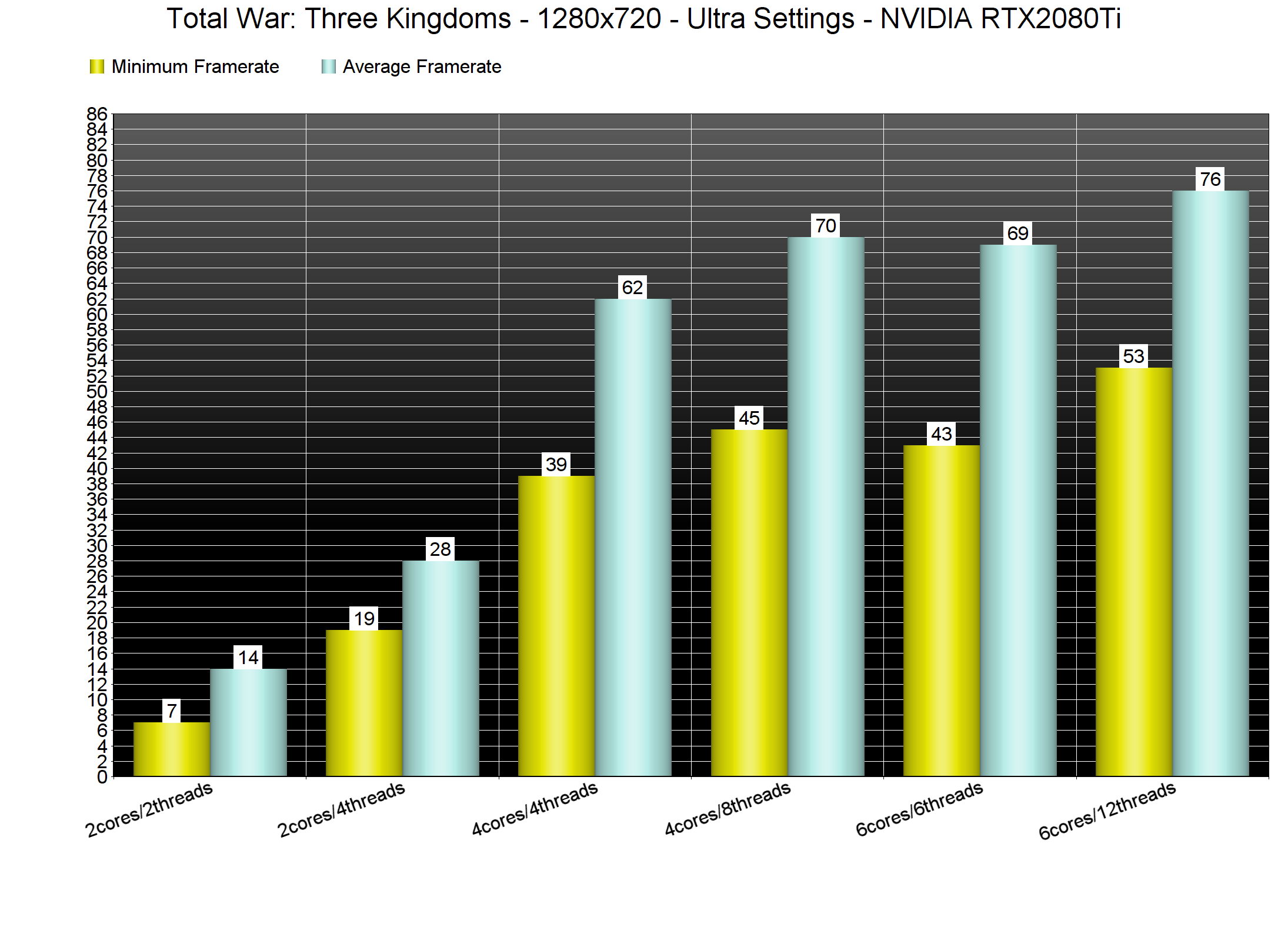 《全軍破敵：三國》PC性能表現分析 對顯卡要求較高