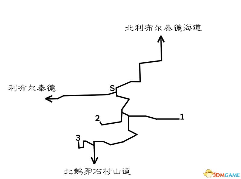 《歧路旅人/八方旅人》全中文標注地圖指引 全寶箱紫色寶箱位置