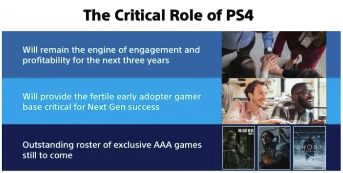 IGN投票：《最後的生還者2》為最受期待PS獨佔遊戲