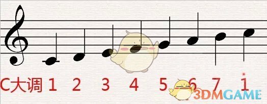 《超級瑪利歐製造2》音樂圖製作方法