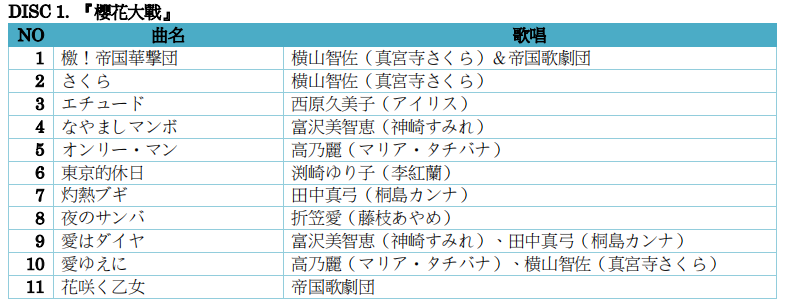《新櫻花大戰》天宮櫻主題曲公開 限定版含6張原聲CD