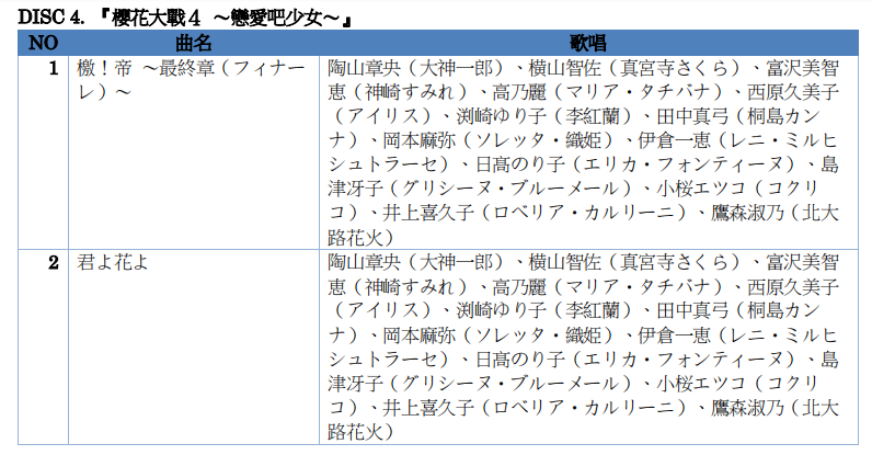 《新櫻花大戰》天宮櫻主題曲公開 限定版含6張原聲CD