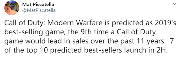 11年奪9冠 《決勝時刻：現代戰爭》或成為2019美國銷量第一遊戲