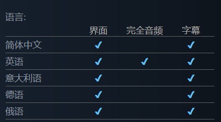 來了！《Daymare: 1998》Steam更新了簡體中文