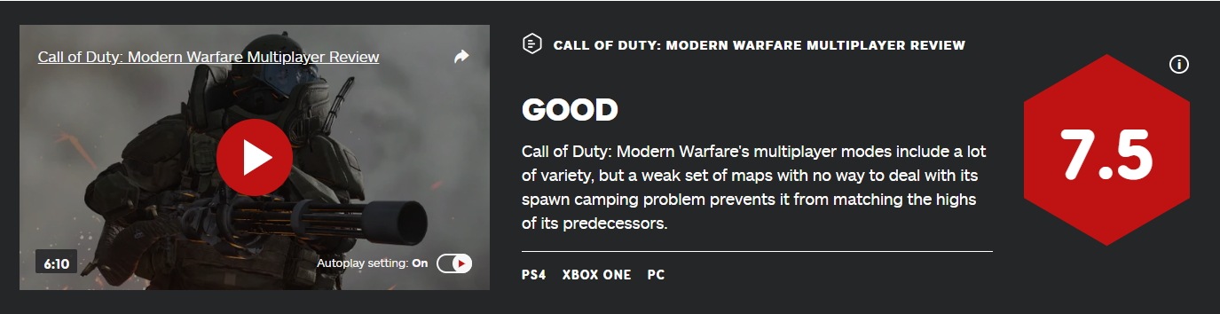 《COD：現代戰爭》多人模式IGN 7.5分 地圖設計拖後腿