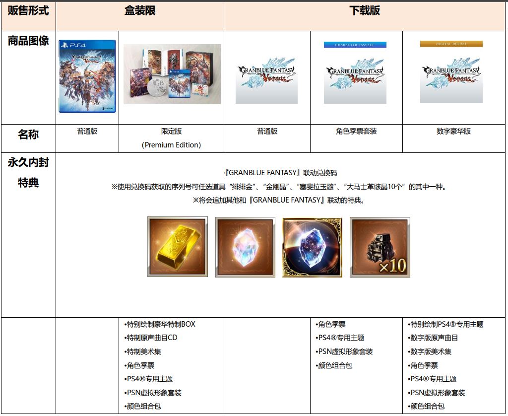《碧藍幻想Versus》將發售中文限定版 特典內容公開