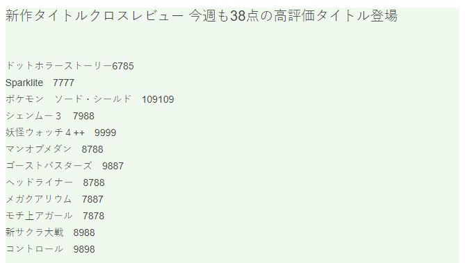 Fami通一周遊戲評分 《寶可夢：劍盾》38分高居榜首