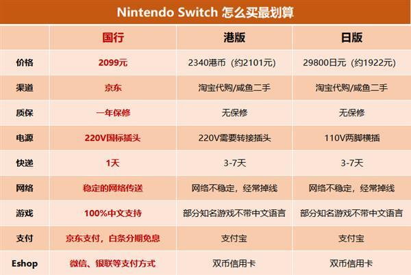 任天堂Switch主機國行開賣：2099元 騰訊代理