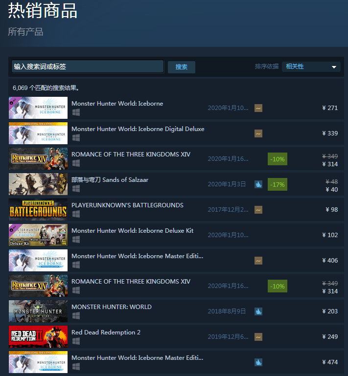 玩家熱情高 《魔物獵人世界：冰原》成Steam熱銷榜第一