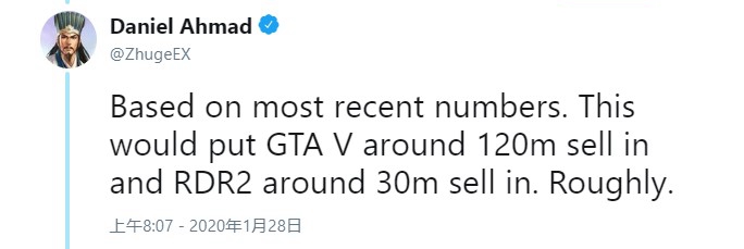 R星新數據：《GTA5》銷量1.2億 《碧血狂殺2》銷量3000萬