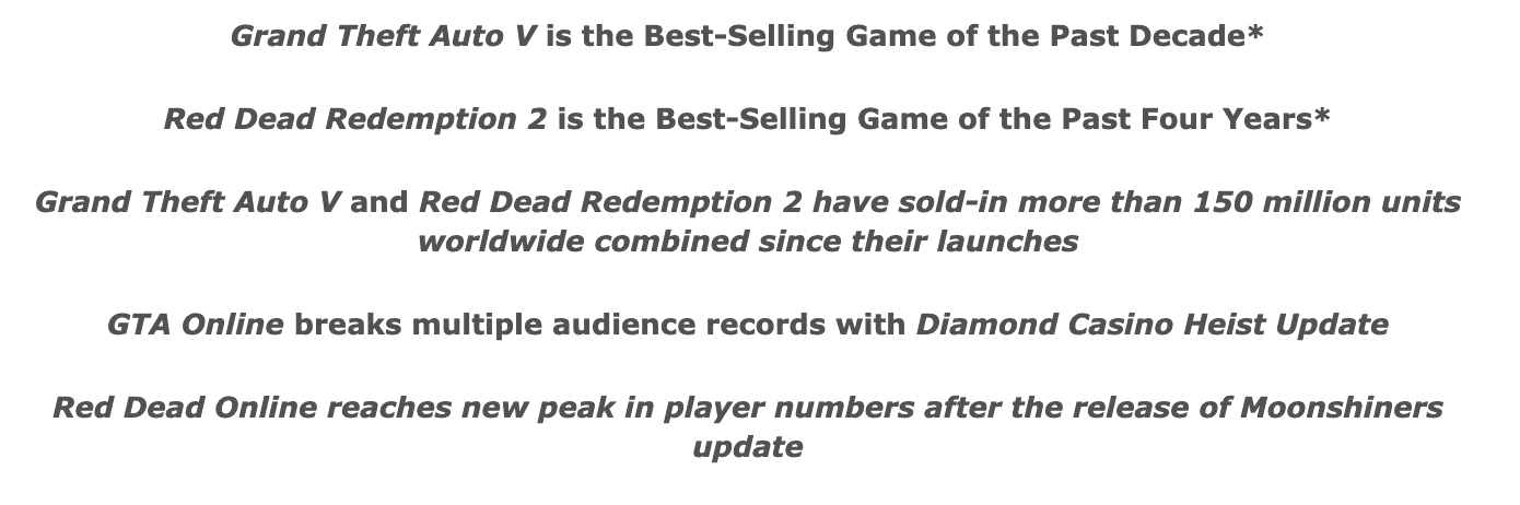 R星新數據：《GTA5》銷量1.2億 《碧血狂殺2》銷量3000萬