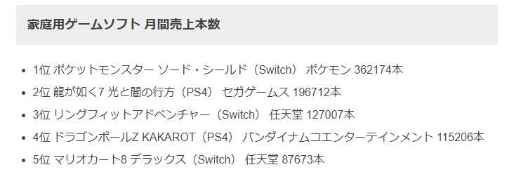Famitsu一月日本主機市場報告 《寶可夢》依舊第一