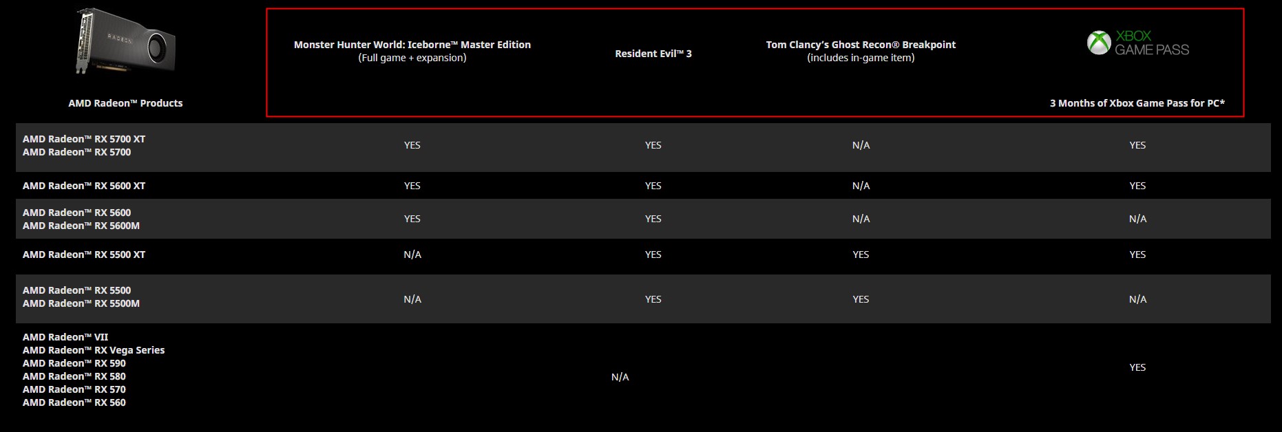 AMD將買顯卡送遊戲中的《魔獸爭霸3：重製版》移除