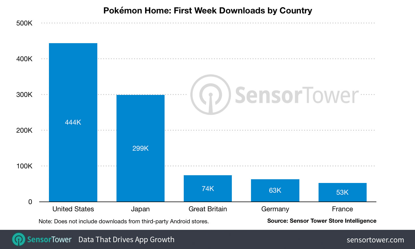 《寶可夢：Home》首周下載量破130萬 日本不是最多
