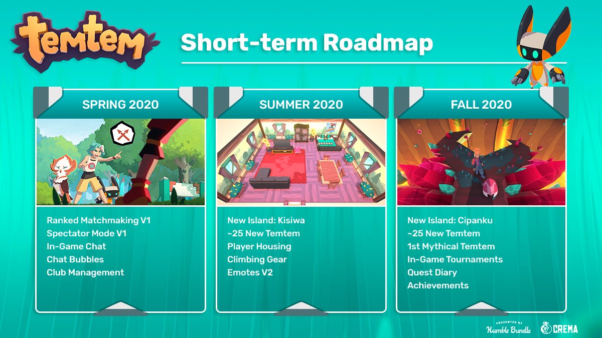 類寶可夢遊戲《Temtem》公布更新路線圖 排位戰將至