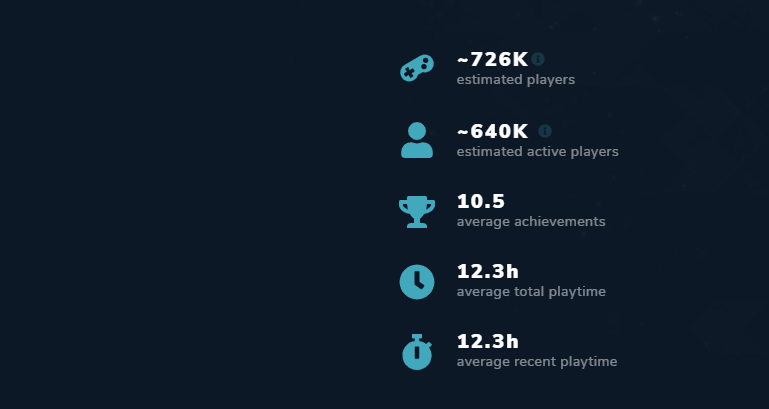 《毀滅戰士：永恆》首周銷量70萬 是Steam今年賣的最好的遊戲