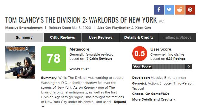 《全境封鎖2：紐約軍閥》MC用戶評分倒數第一 跌至0.5