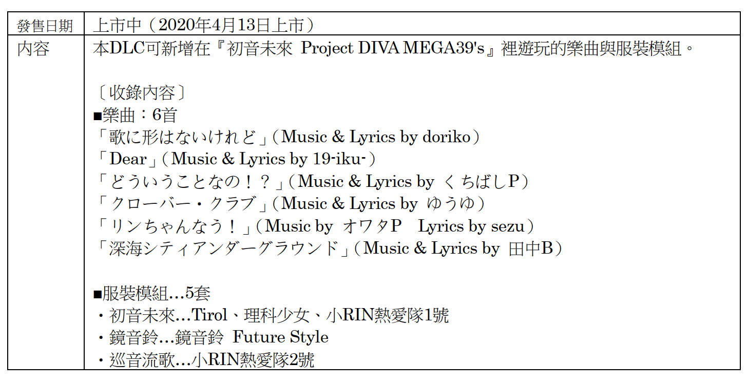 《初音未來 Project DIVA MEGA39's》今日推出第4波與第5波DLC