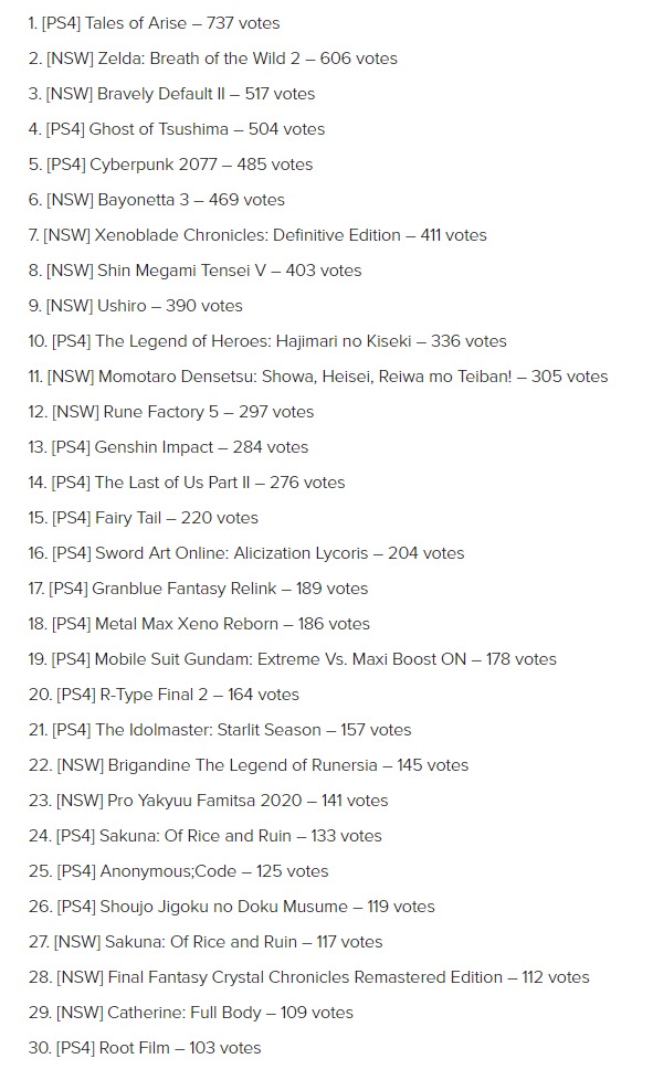 Fami通最受期待遊戲排行《對馬戰鬼》升至第四名