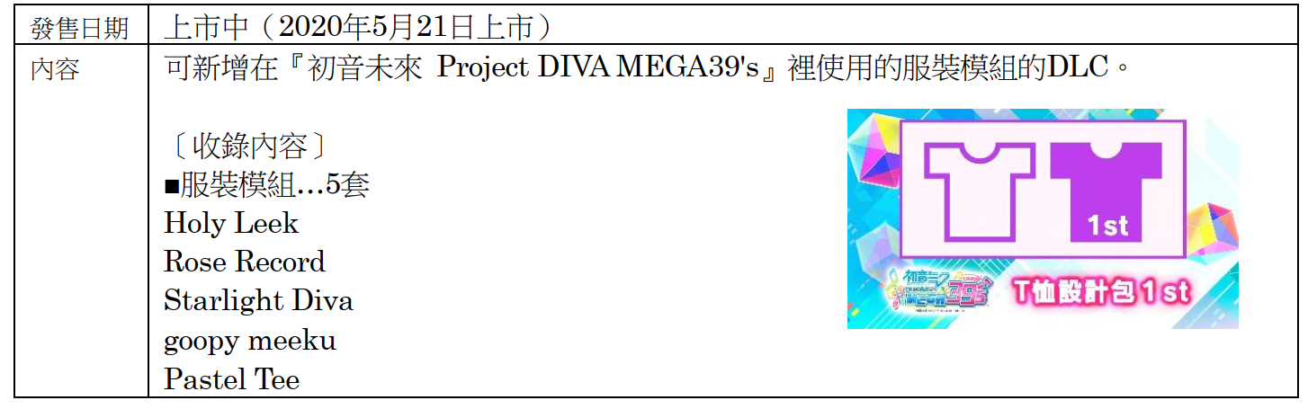 《初音未來 Project DIVA MEGA39's》開放免費下載T恤設計包1st / 2nd