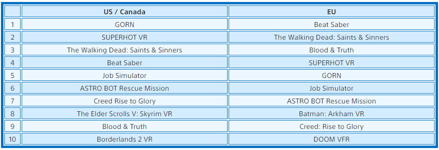《最後的生還者2》登頂歐美6月PS4下載榜冠軍